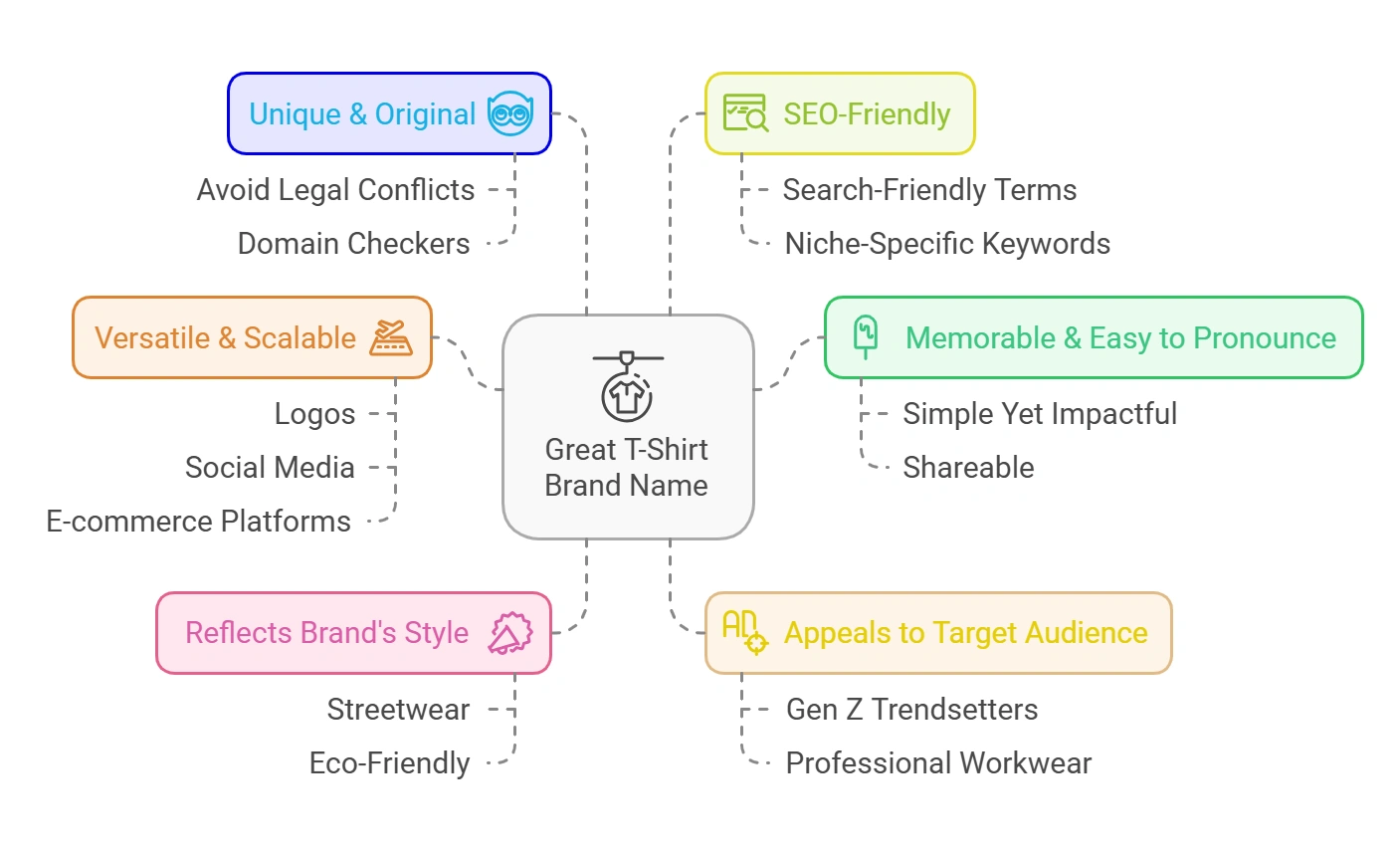 Key Characteristics of a Great T-Shirt Brand Name